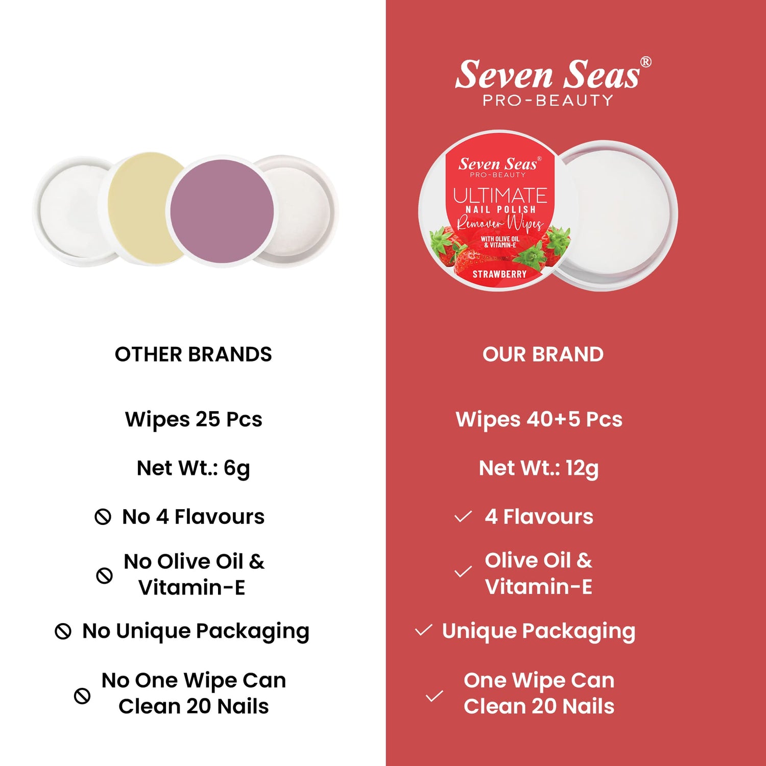 Nail Polish Remover Wipes