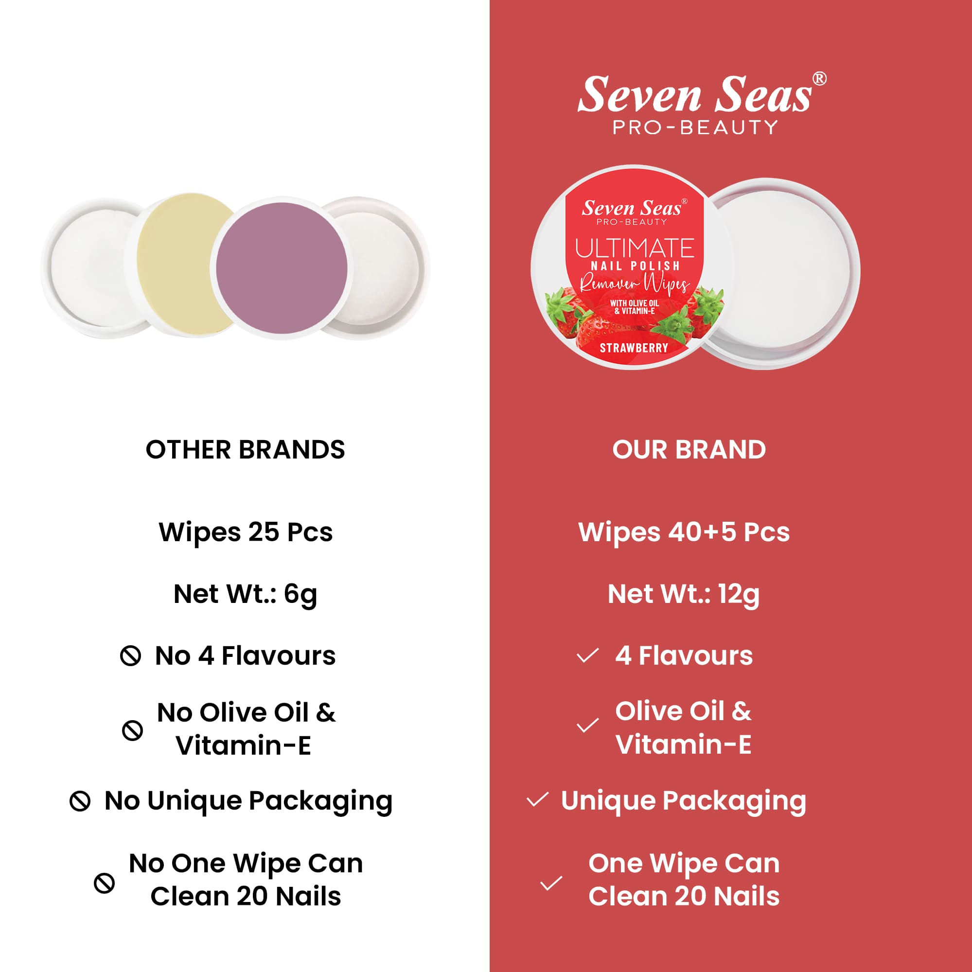 Nail Polish Remover Wipes